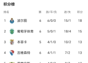 天博- 波尔图巅峰阵容 