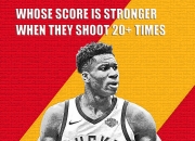 天博体育-关于蒂姆连续二十场比赛得分超过大胜，DWG挑战极限！的信息