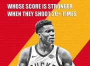 天博体育-关于蒂姆连续二十场比赛得分超过大胜，DWG挑战极限！的信息