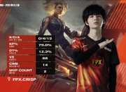 天博-关于德罗巴关键节点关键助攻，FPX带队取胜！的信息